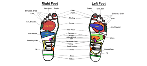 pressure points on feet